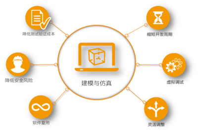 多領域軟件協同仿真 規范、接口與平臺服務提升機器開發效率
