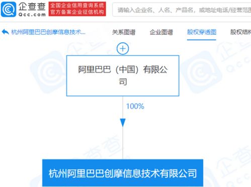 阿里巴巴成立創(chuàng)摩信息技術公司，拓展技術服務新領域